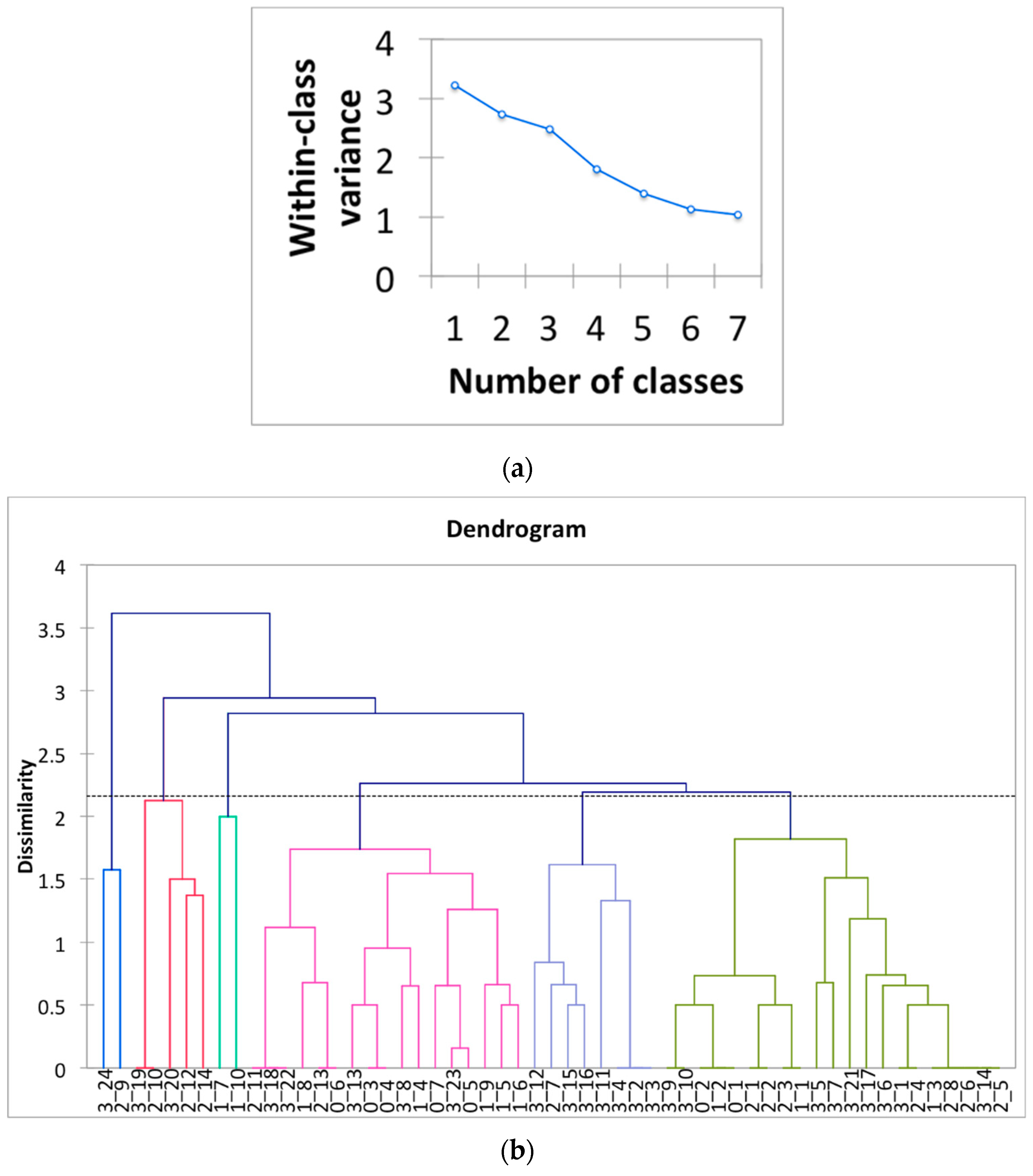 Applsci 09 03287 g006a