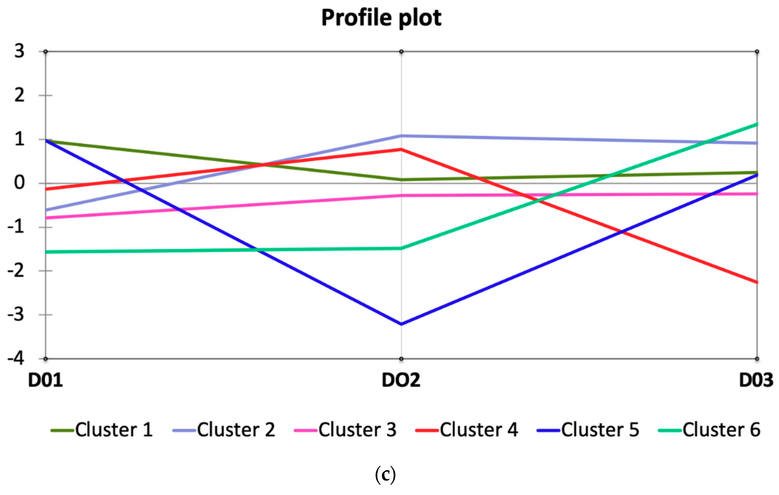 Applsci 09 03287 g006b