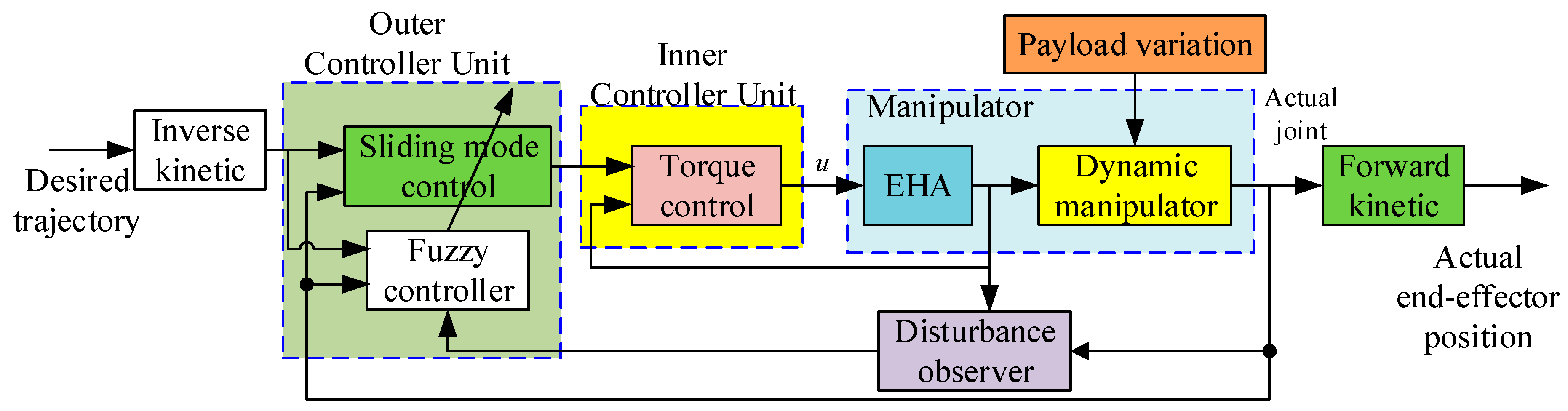Applsci 09 03290 g004 Applsci 09 03290 g004