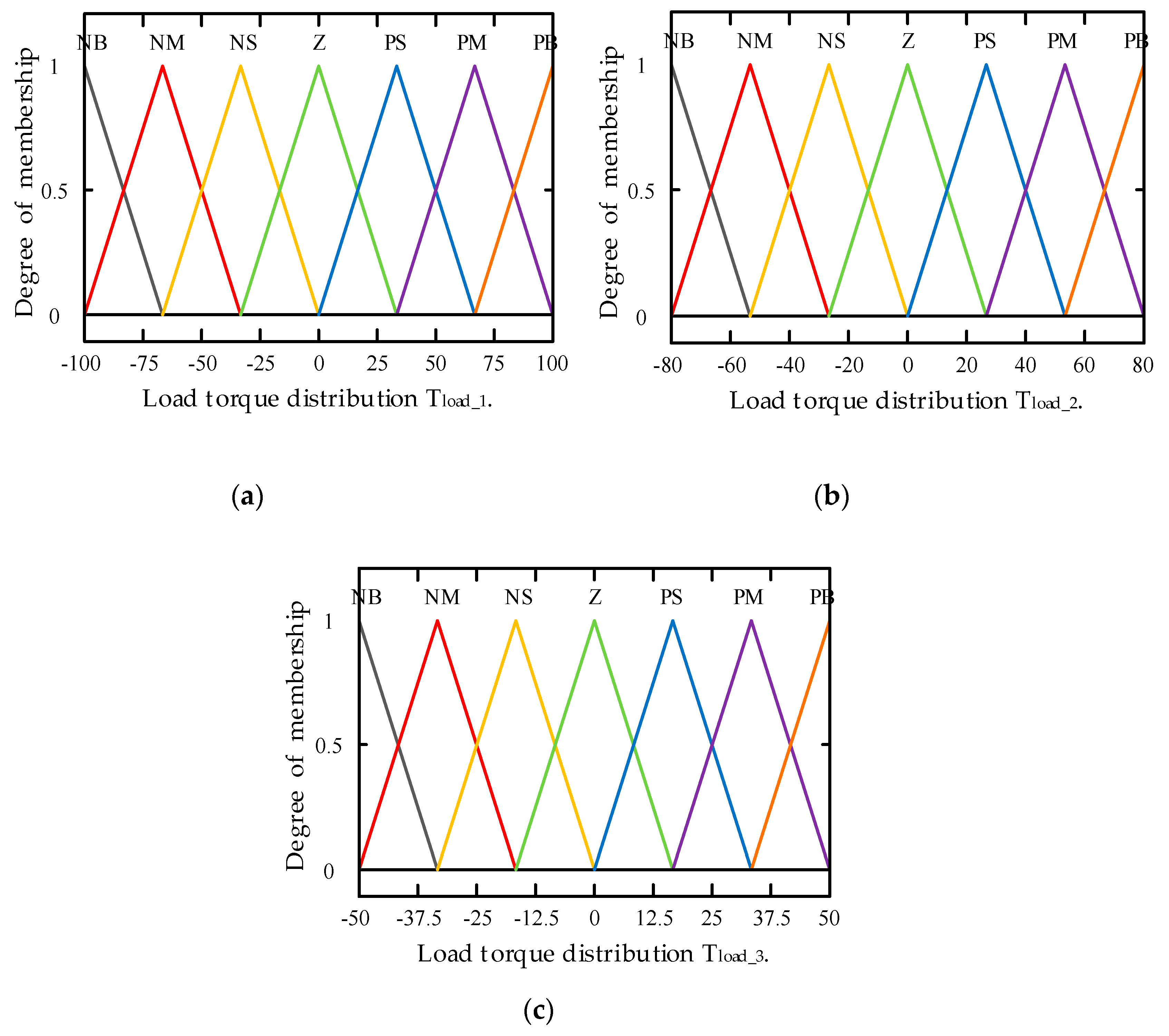 Applsci 09 03290 g007 Applsci 09 03290 g007