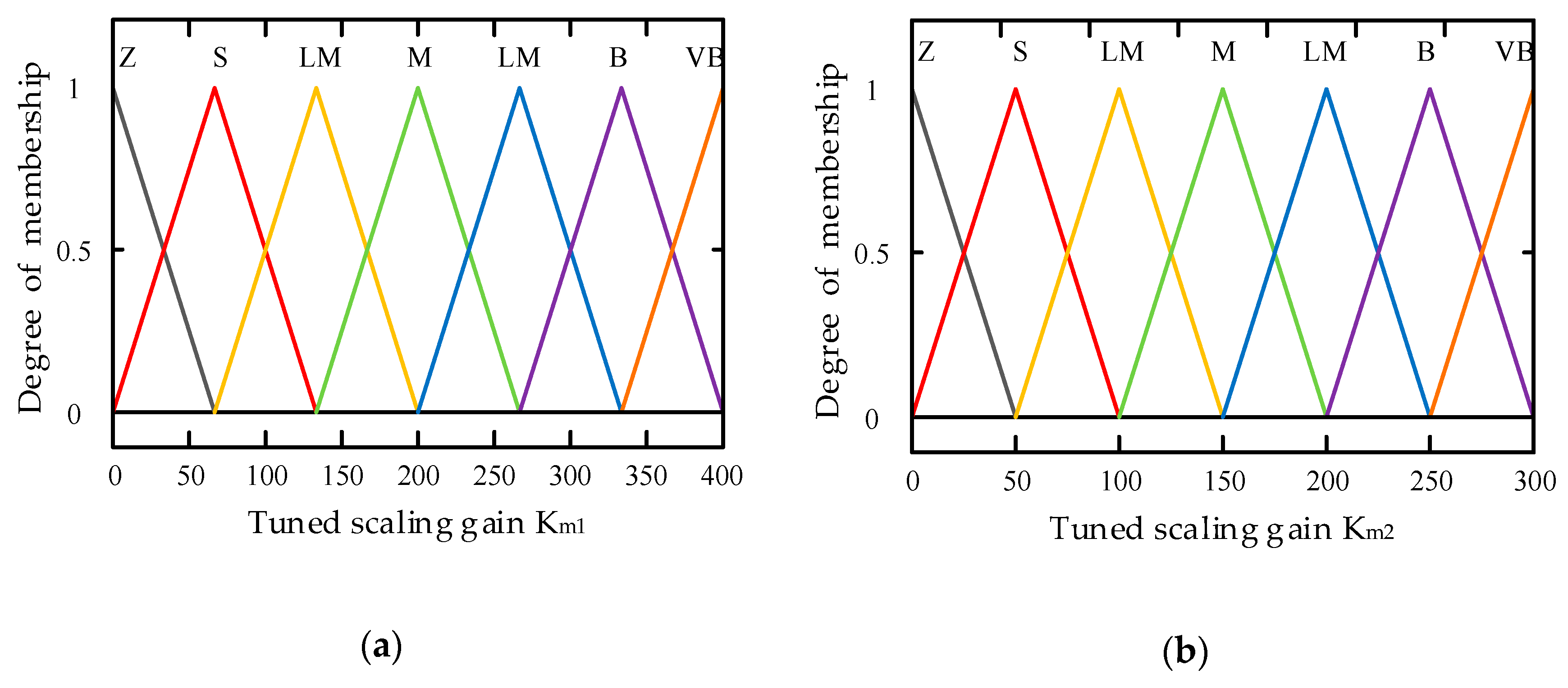 Applsci 09 03290 g008a Applsci 09 03290 g008a