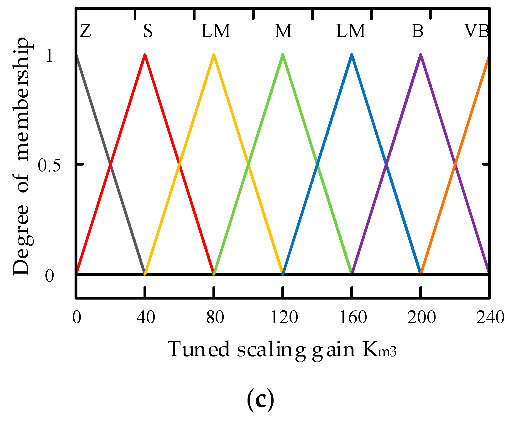 Applsci 09 03290 g008b Applsci 09 03290 g008b