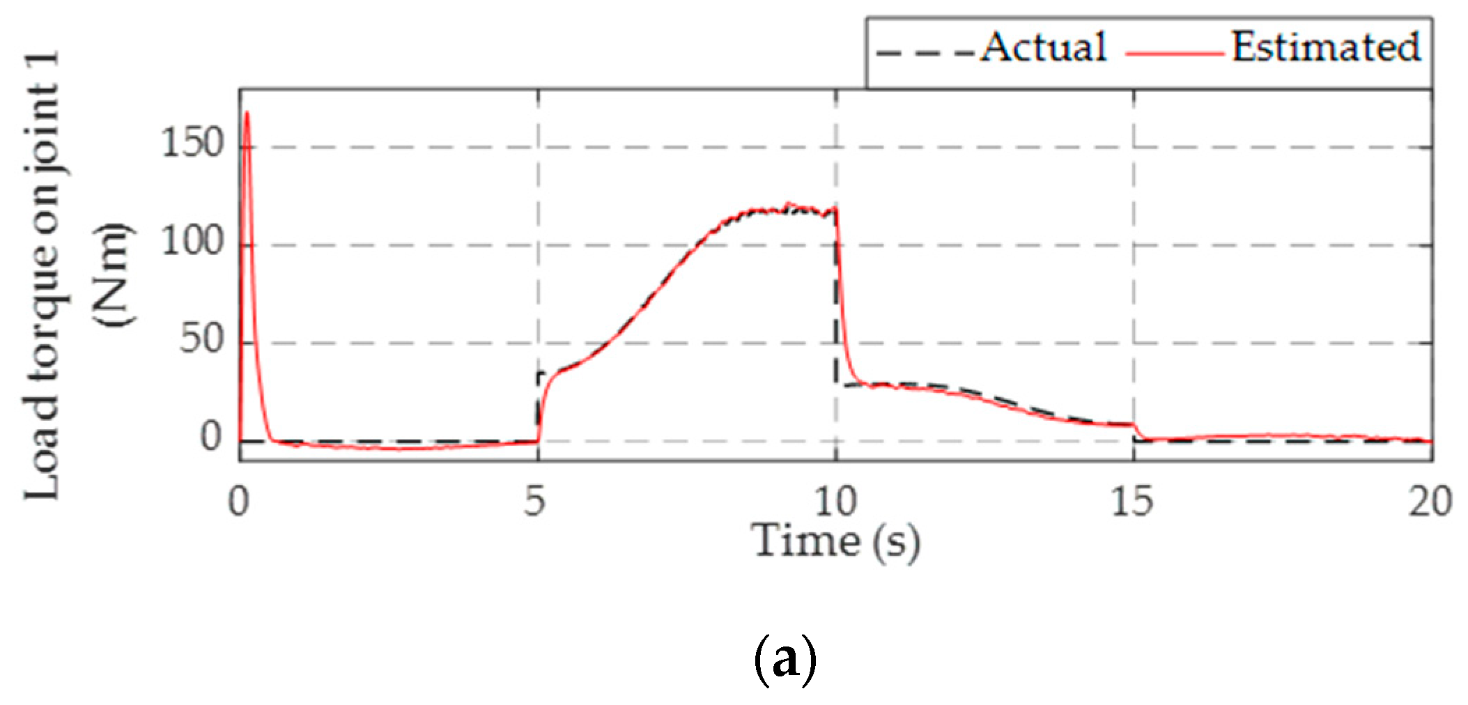 Applsci 09 03290 g014a Applsci 09 03290 g014a