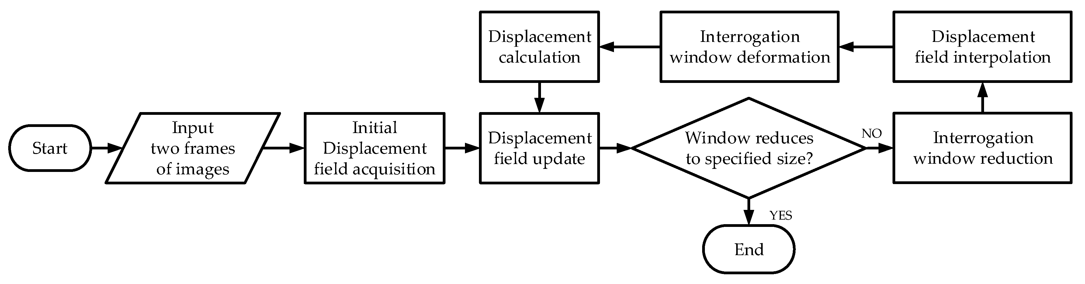 Applied Sciences | Free Full-Text | Flow Velocity Field Measurement of ...