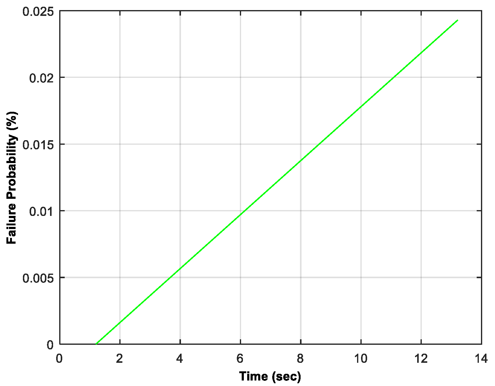 Applsci 09 03294 g006 550