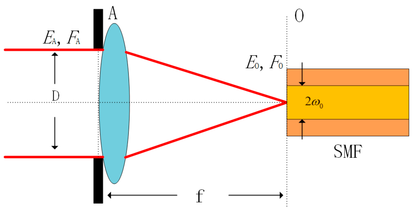 Applsci 09 03296 g001 550