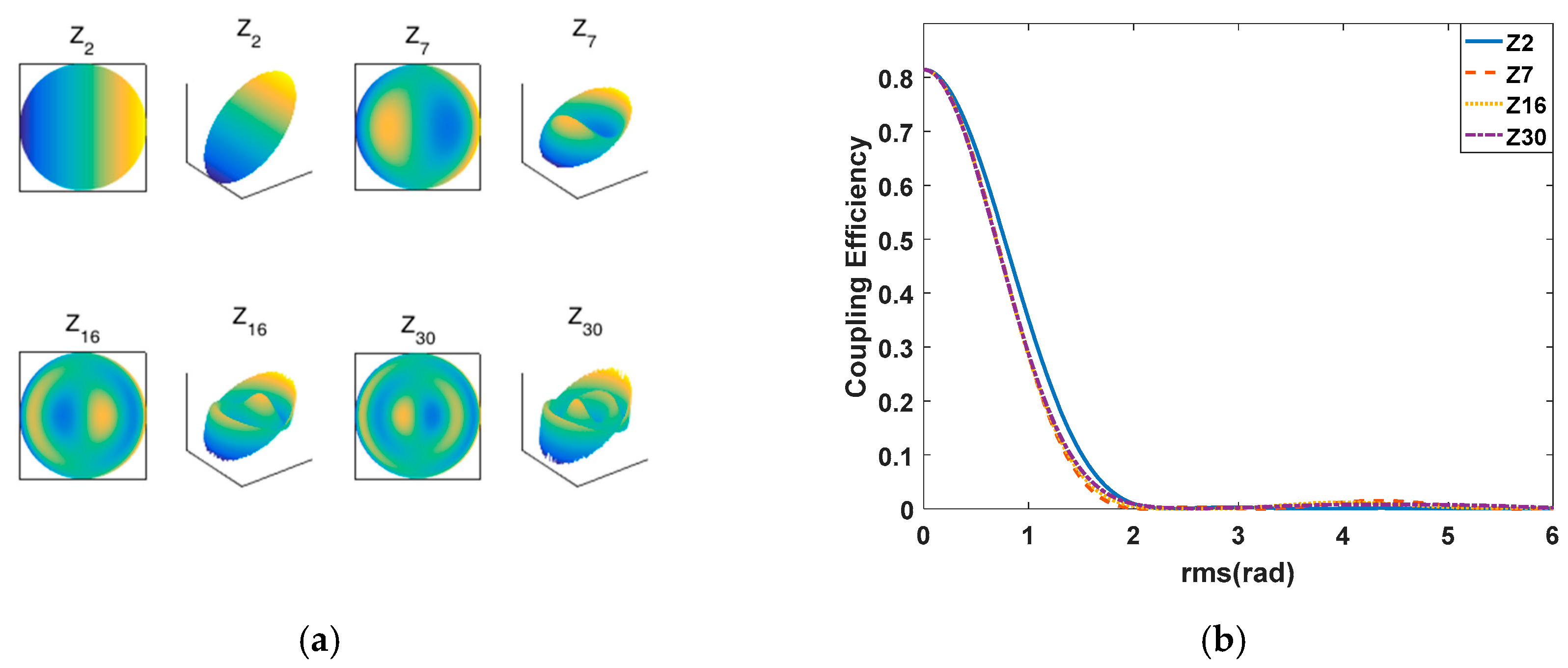 Applsci 09 03296 g004 550