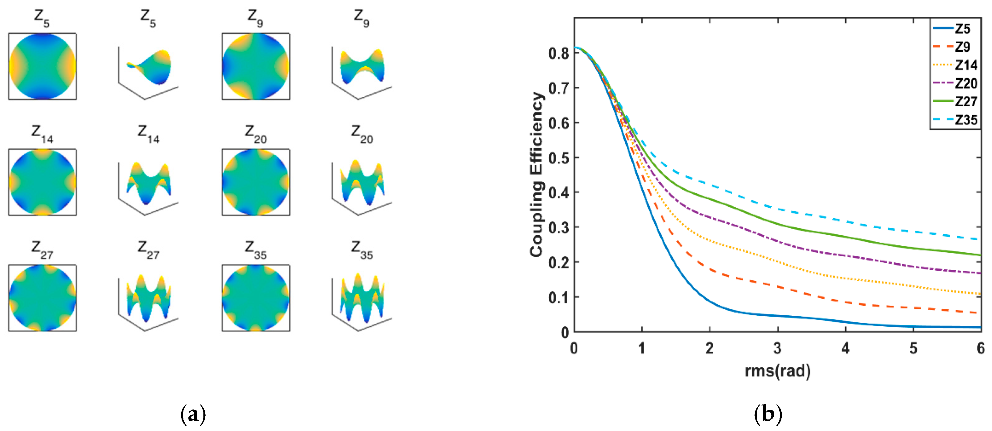 Applsci 09 03296 g005 550