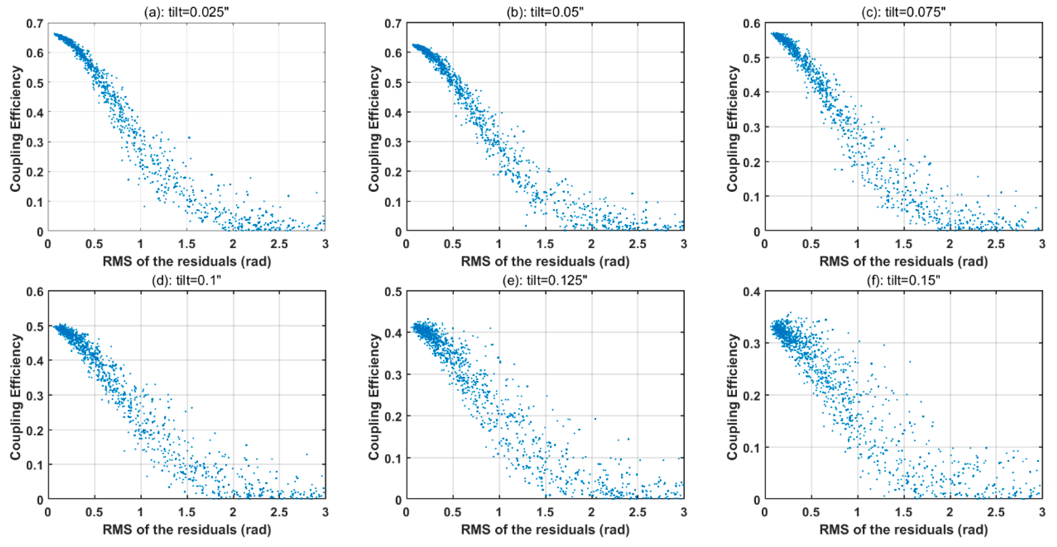 Applsci 09 03296 g006 550