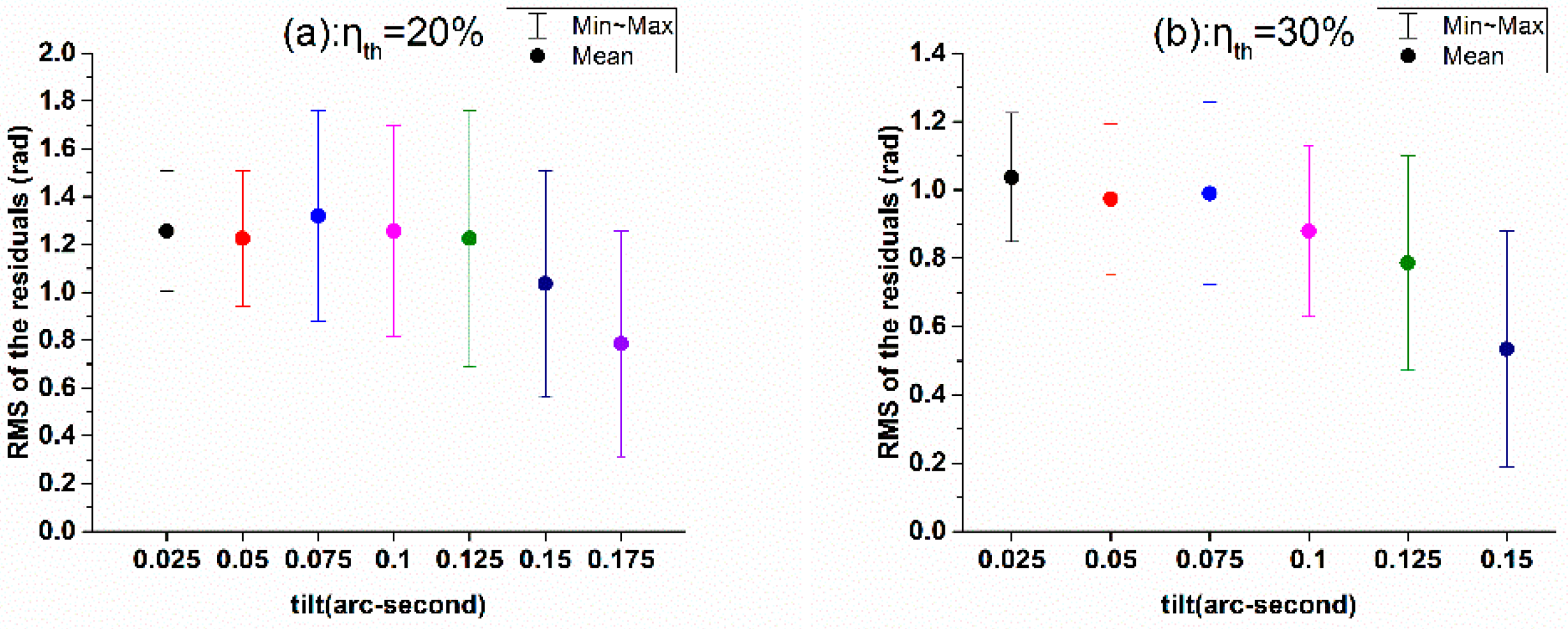 Applsci 09 03296 g007a 550