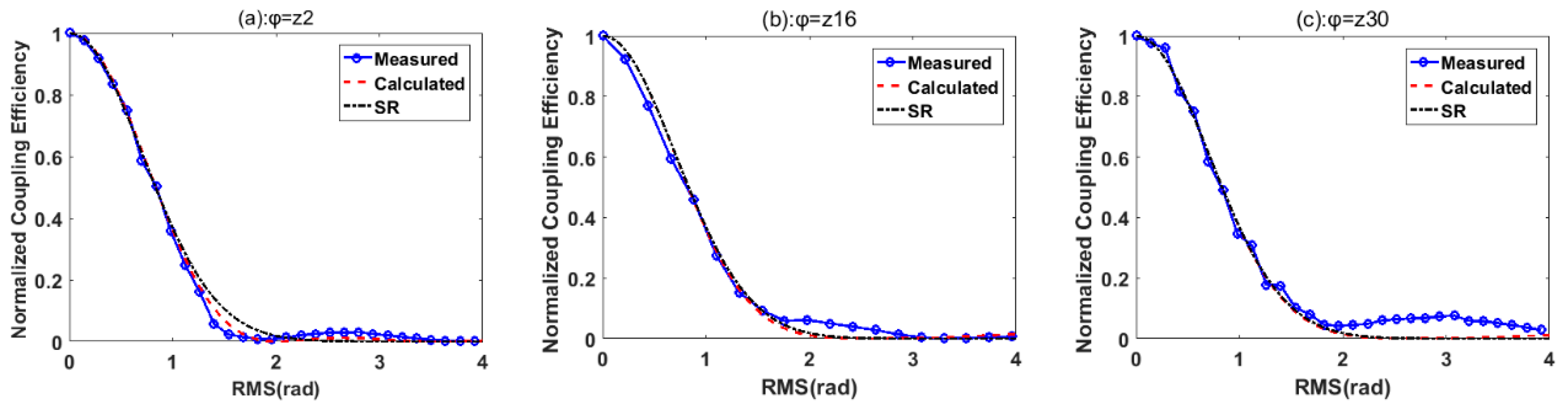 Applsci 09 03296 g012 550