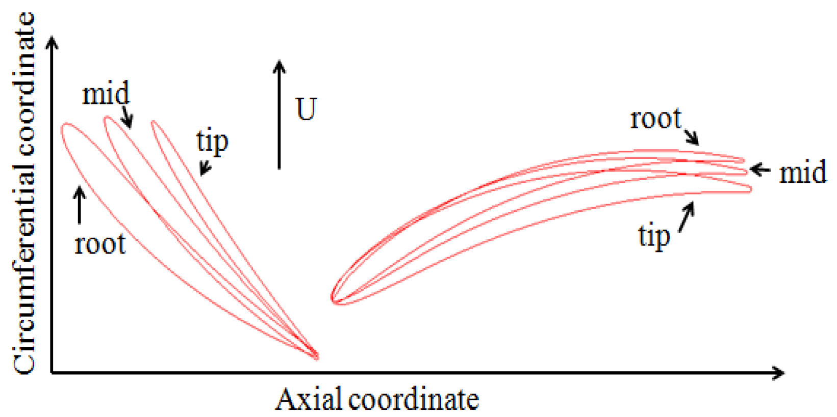Applsci 09 03298 g002