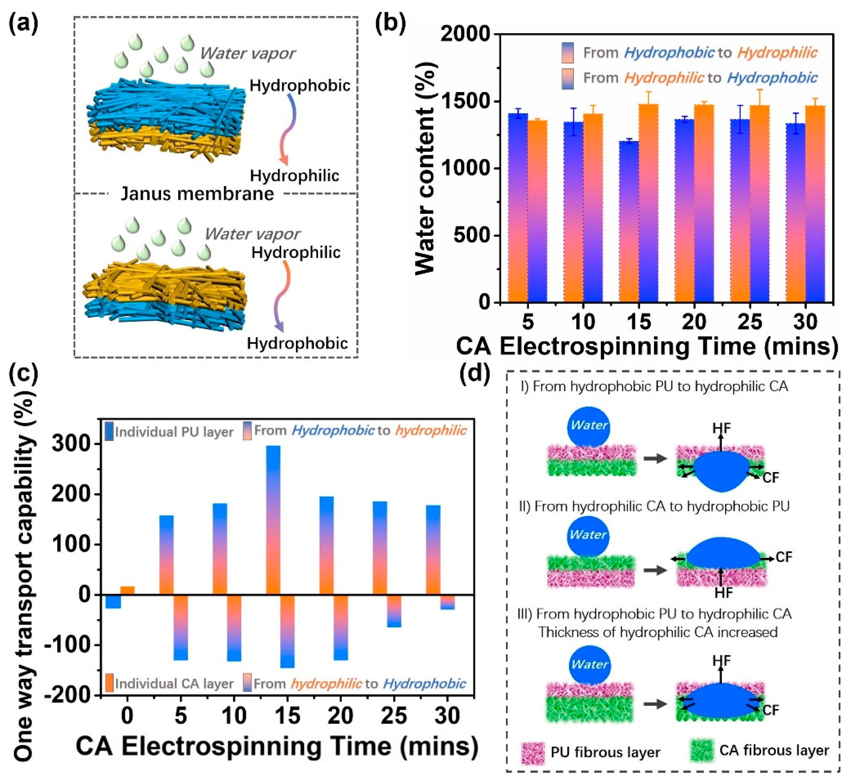 Applsci 09 03302 g006 Applsci 09 03302 g006