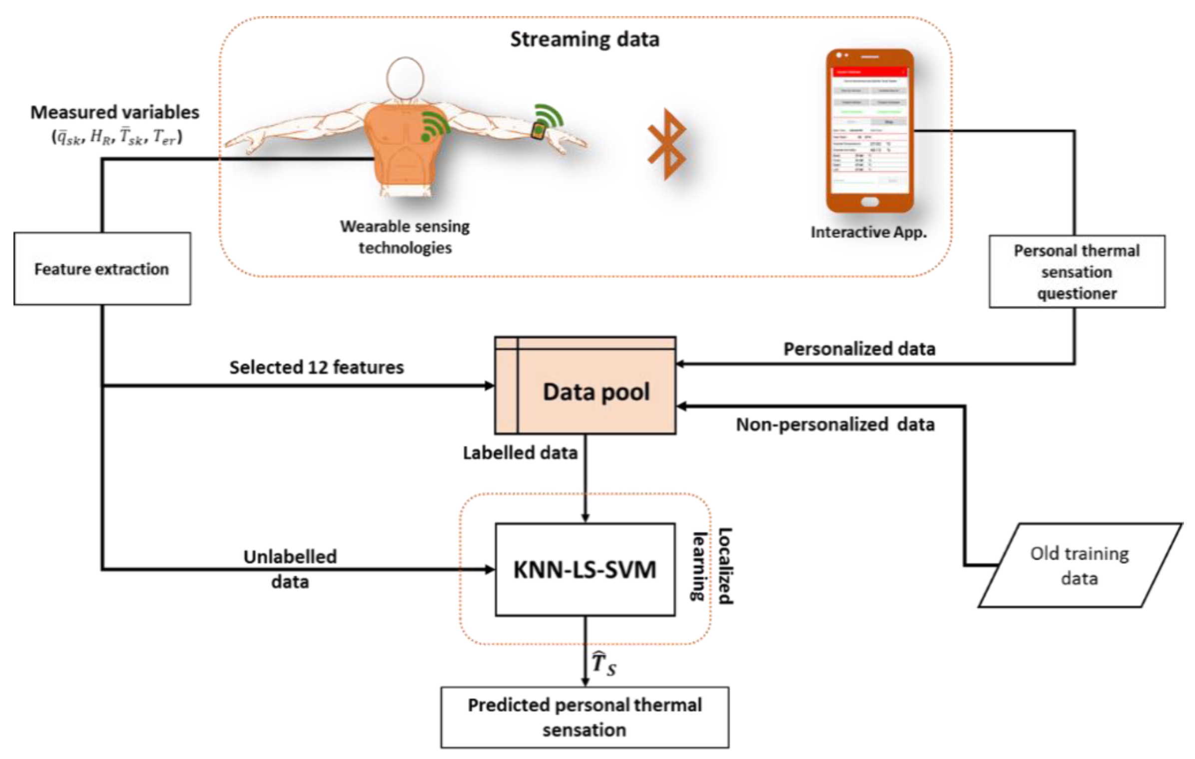 Applsci 09 03303 g008