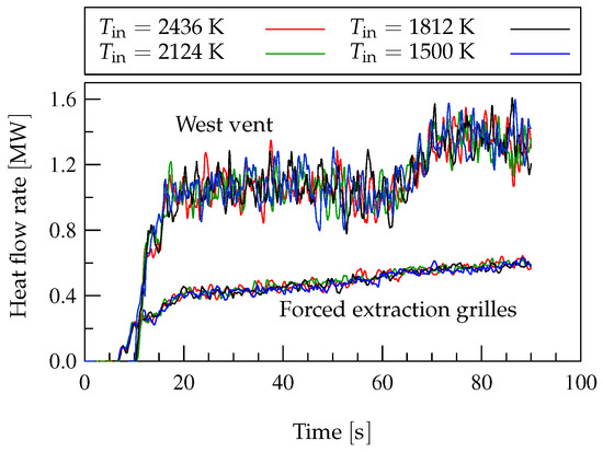 Analysis of Heat and Smoke Propagation and Oscillatory Flow through ...