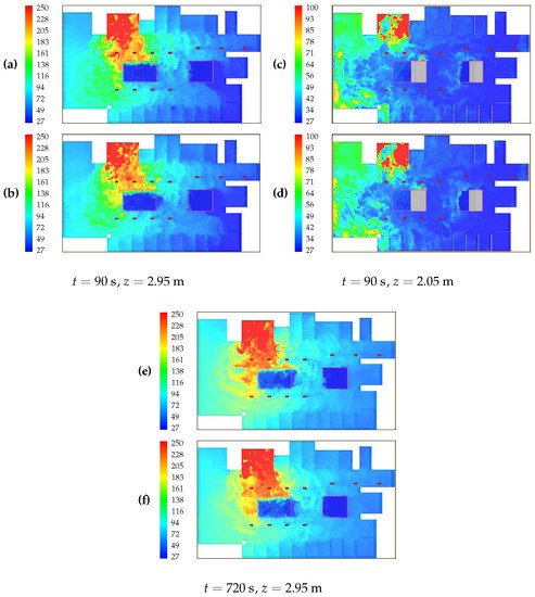 Analysis of Heat and Smoke Propagation and Oscillatory Flow through ...