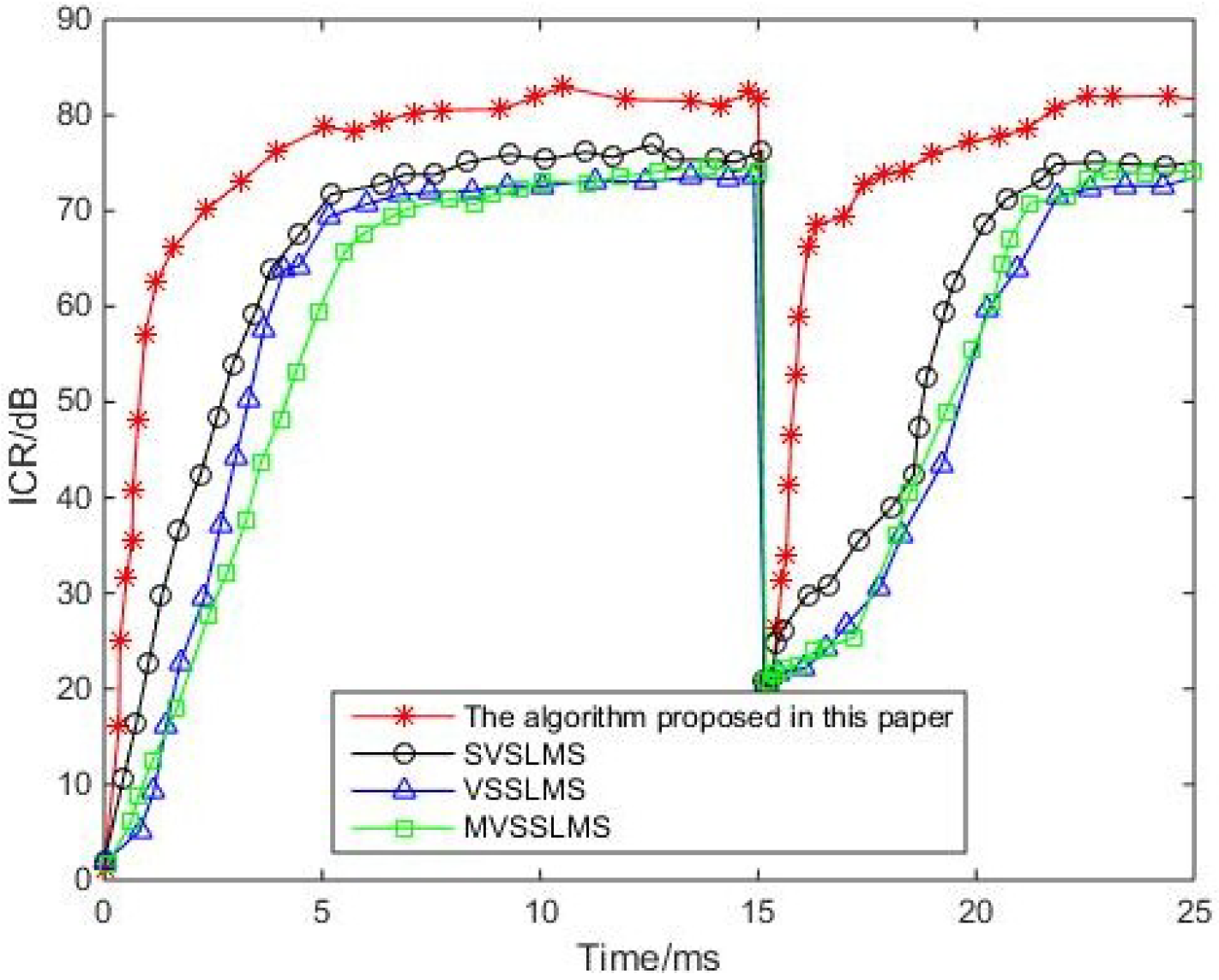 Applied Sciences Free Full Text A Novel Self Interference Cancellation Method Using An Optimized Lms Algorithm In Ccfd Systems For A 5g Communication Network Html