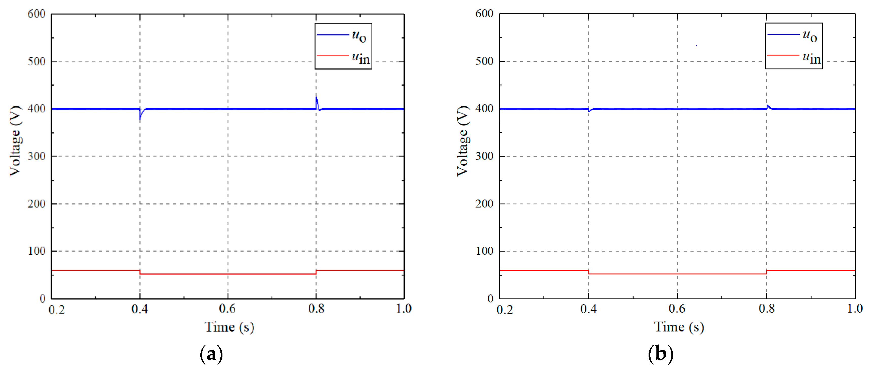 Applsci 09 03309 g006 550