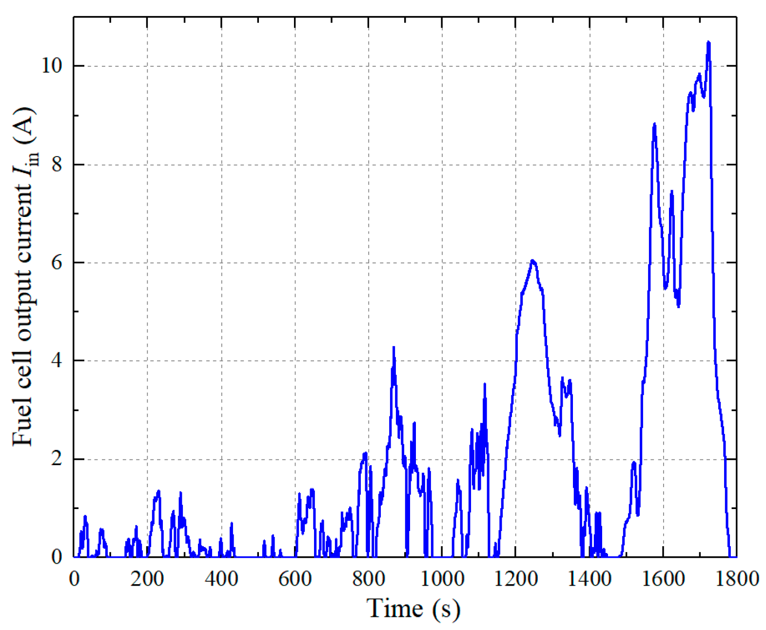 Applsci 09 03309 g010 550