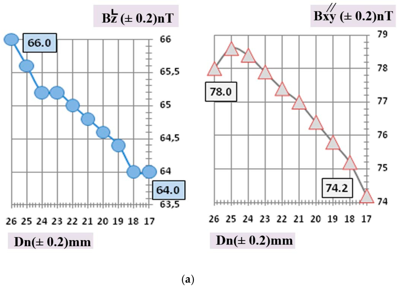 Applsci 09 03310 ch0a7a