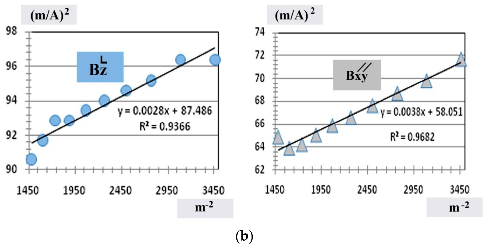Applsci 09 03310 ch0a7b