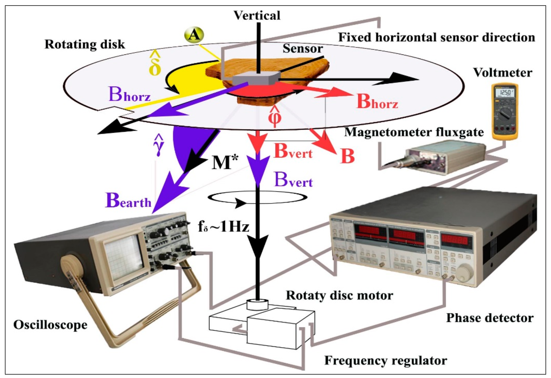 Applsci 09 03310 g001