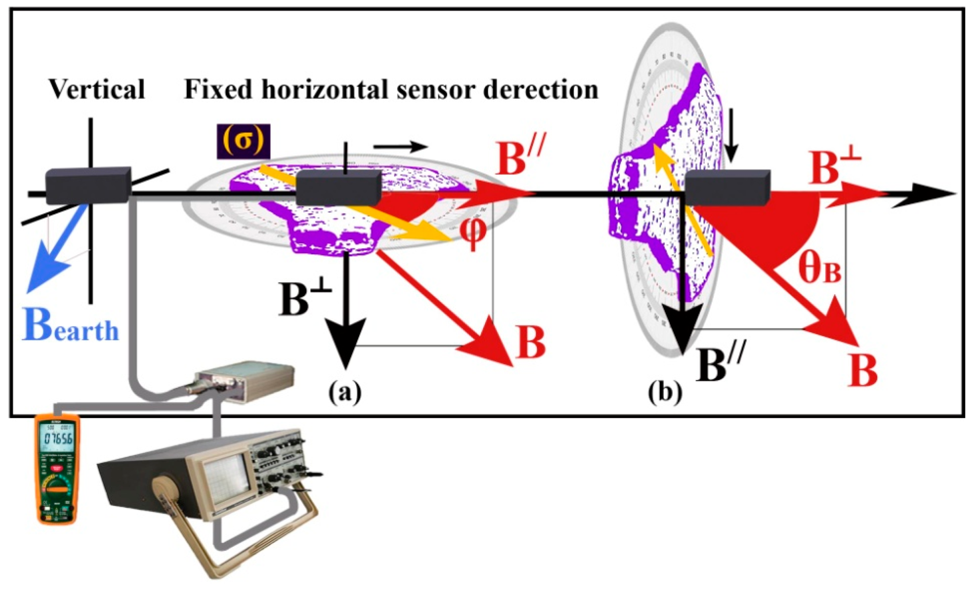 Applsci 09 03310 g005
