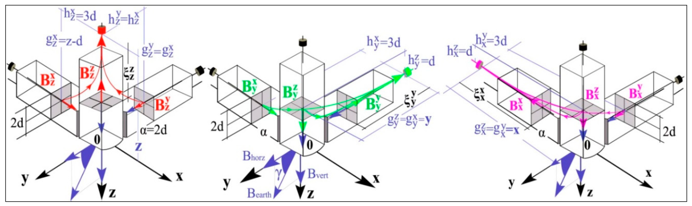 Applsci 09 03310 g009