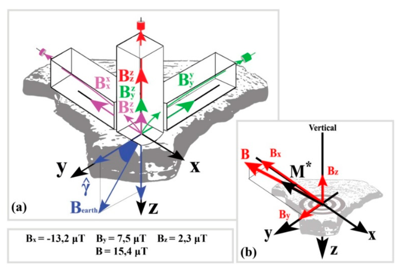 Applsci 09 03310 g010