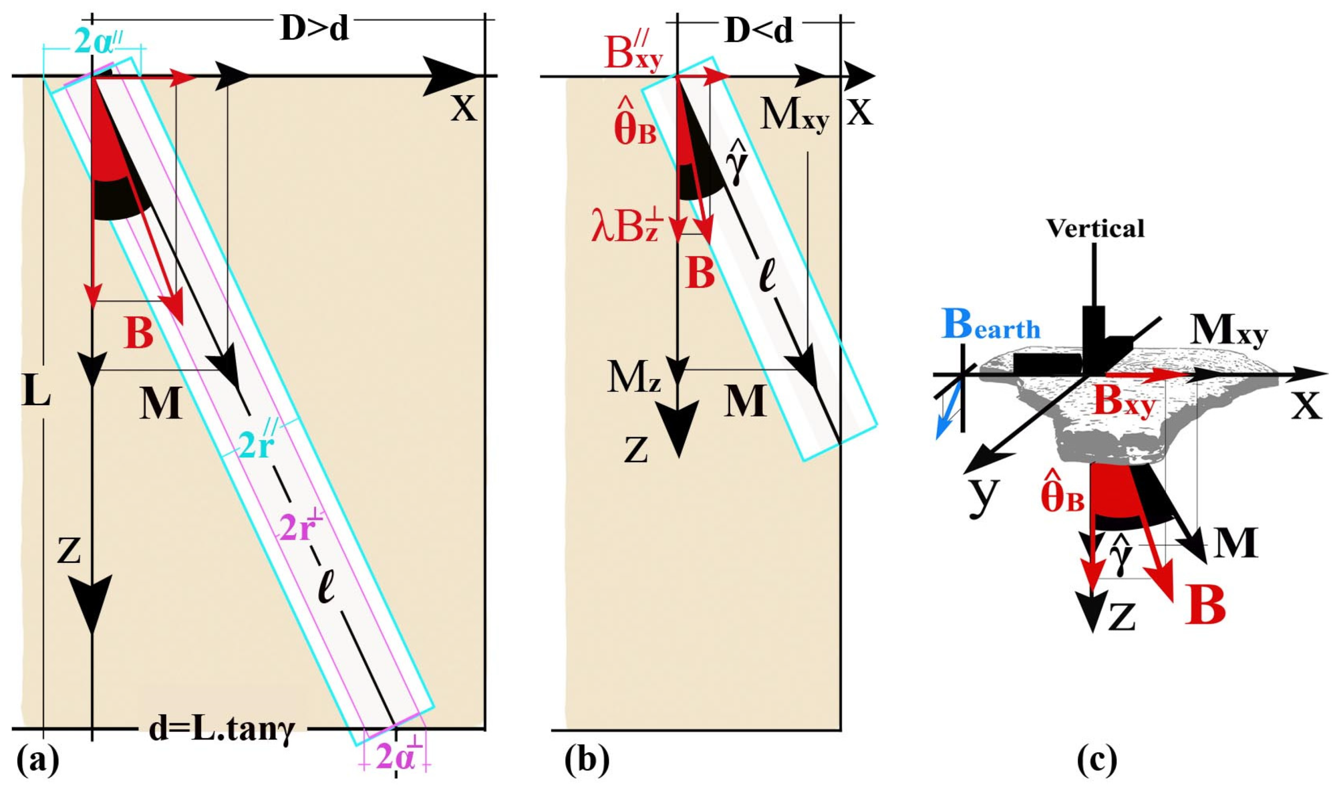 Applsci 09 03310 g011