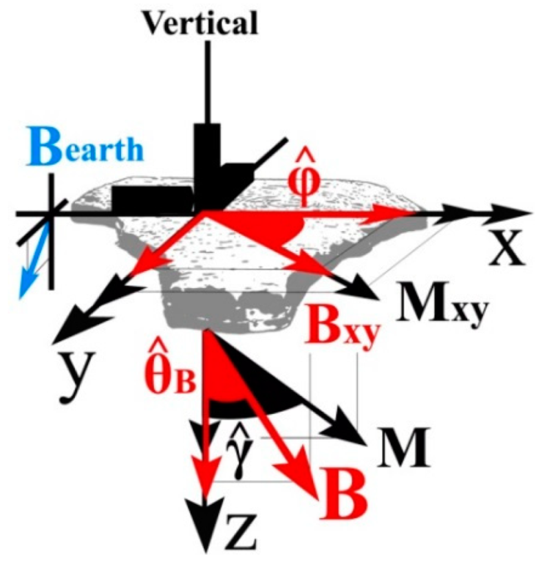 Applsci 09 03310 g013