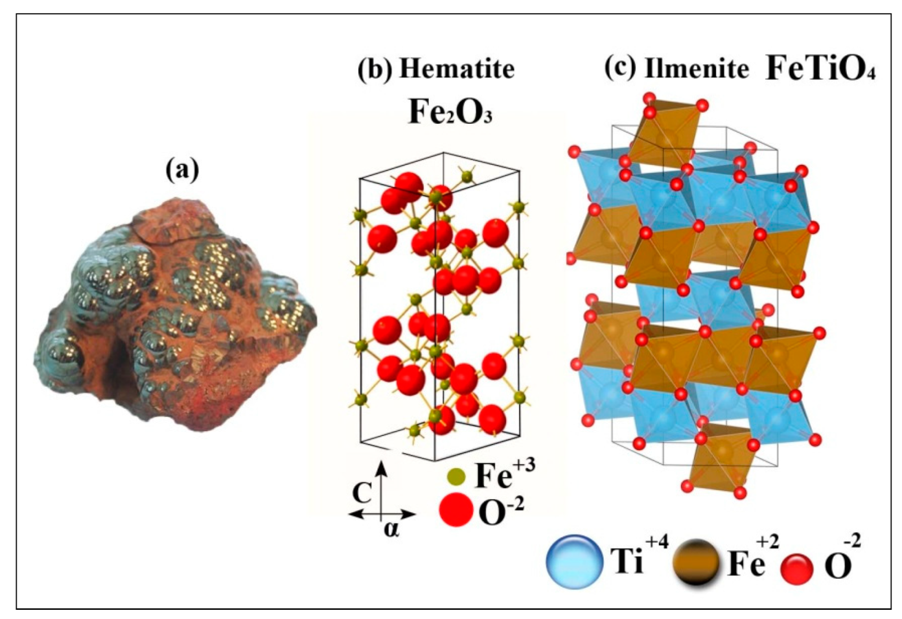 Applsci 09 03310 g0a1