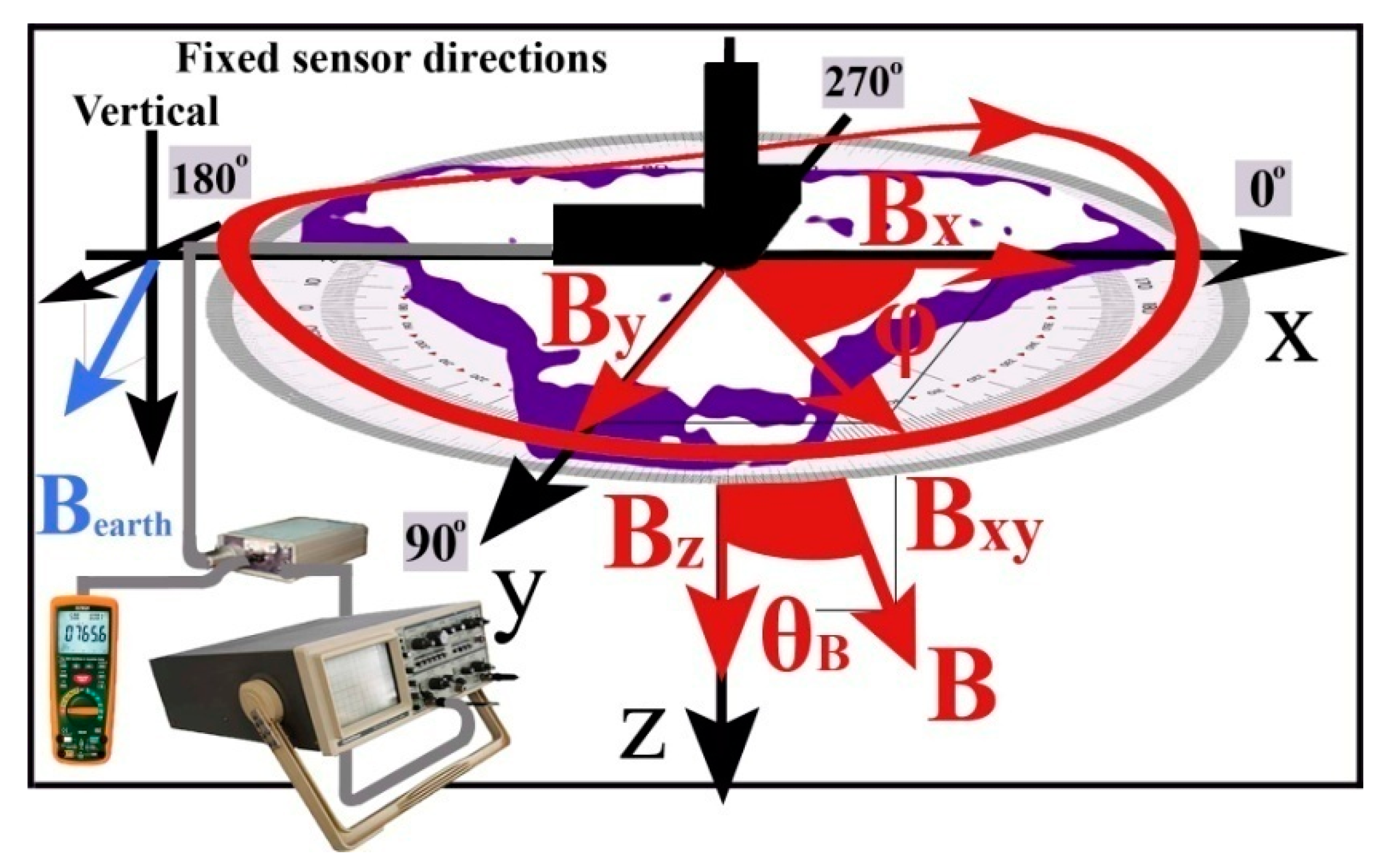 Applsci 09 03310 g0a3