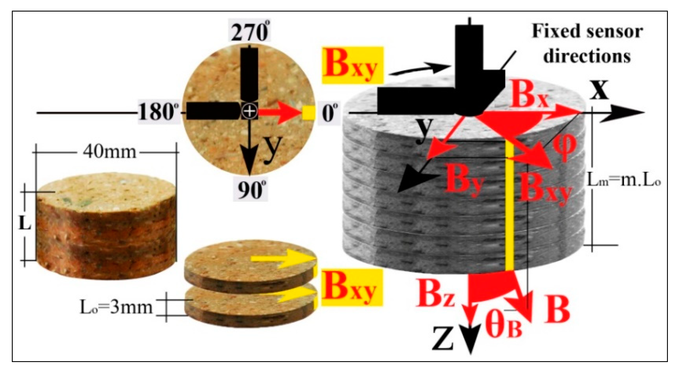 Applsci 09 03310 g0a4