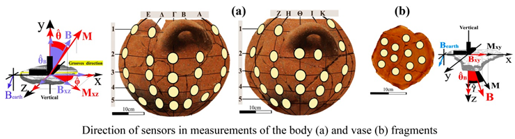 Applsci 09 03310 i001
