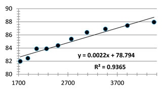 Applsci 09 03310 i022