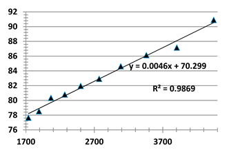 Applsci 09 03310 i023