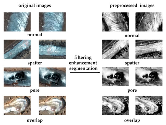 Deep Learning-Based Classification of Weld Surface Defects