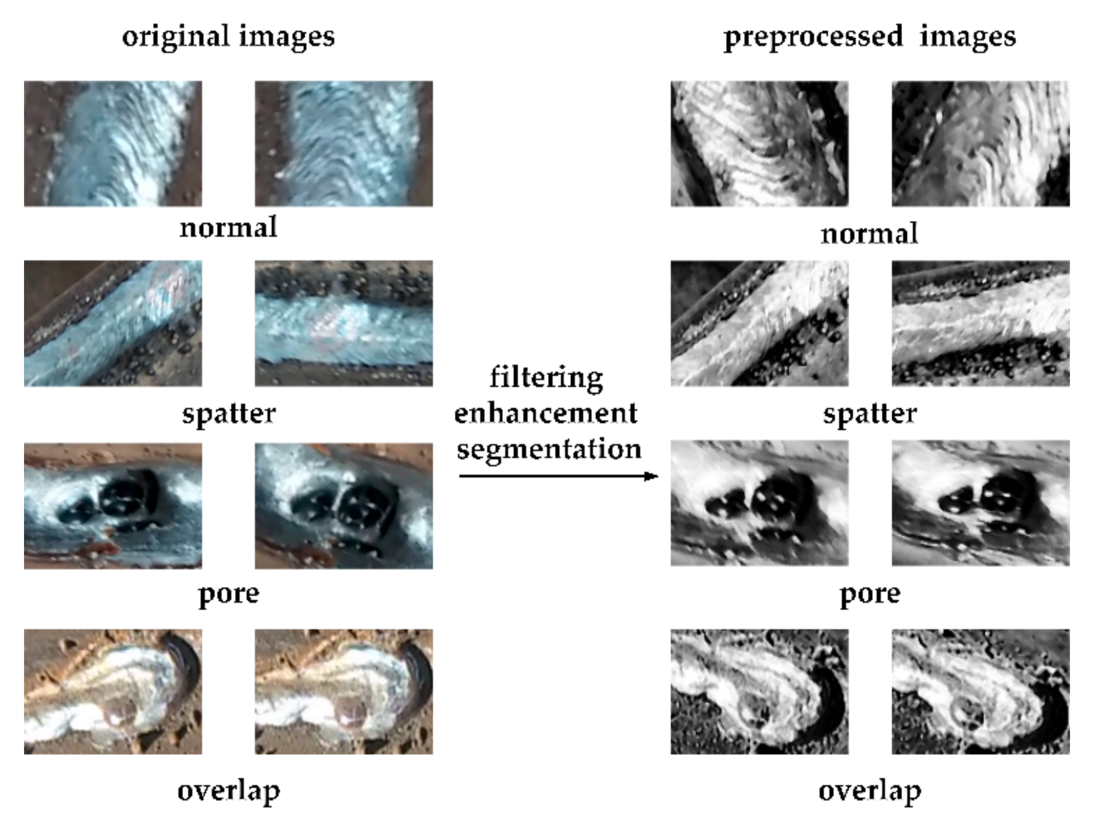 Types Of Welding Defects Explained With Visual Pictures | My XXX Hot Girl