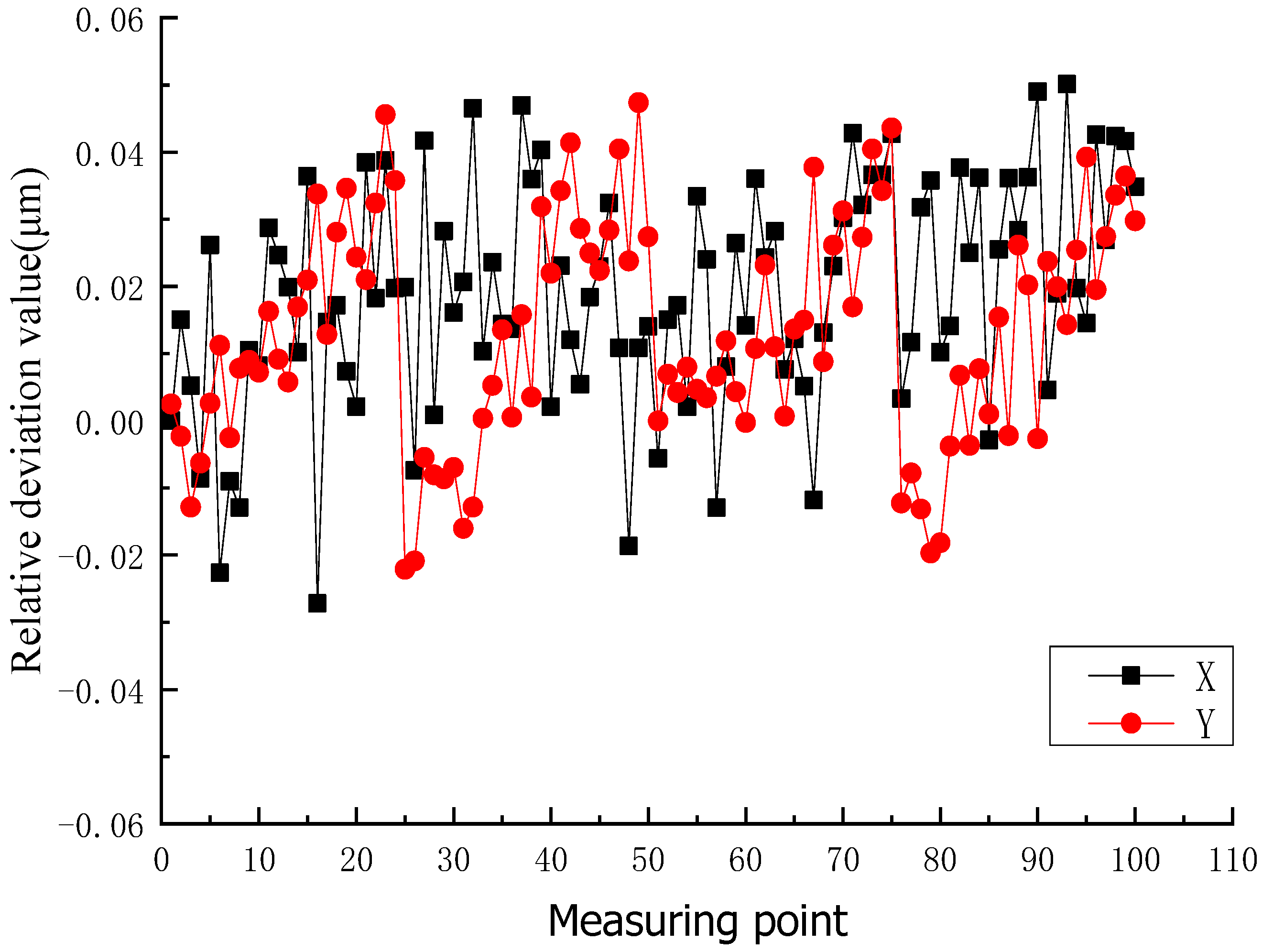 Applsci 09 03315 g009 Applsci 09 03315 g009