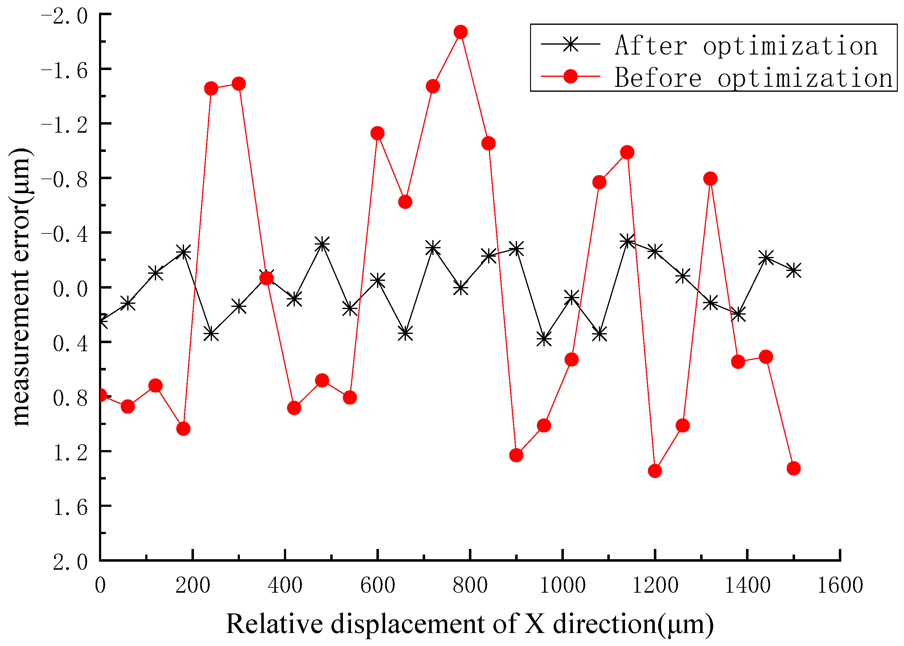 Applsci 09 03315 g010 Applsci 09 03315 g010