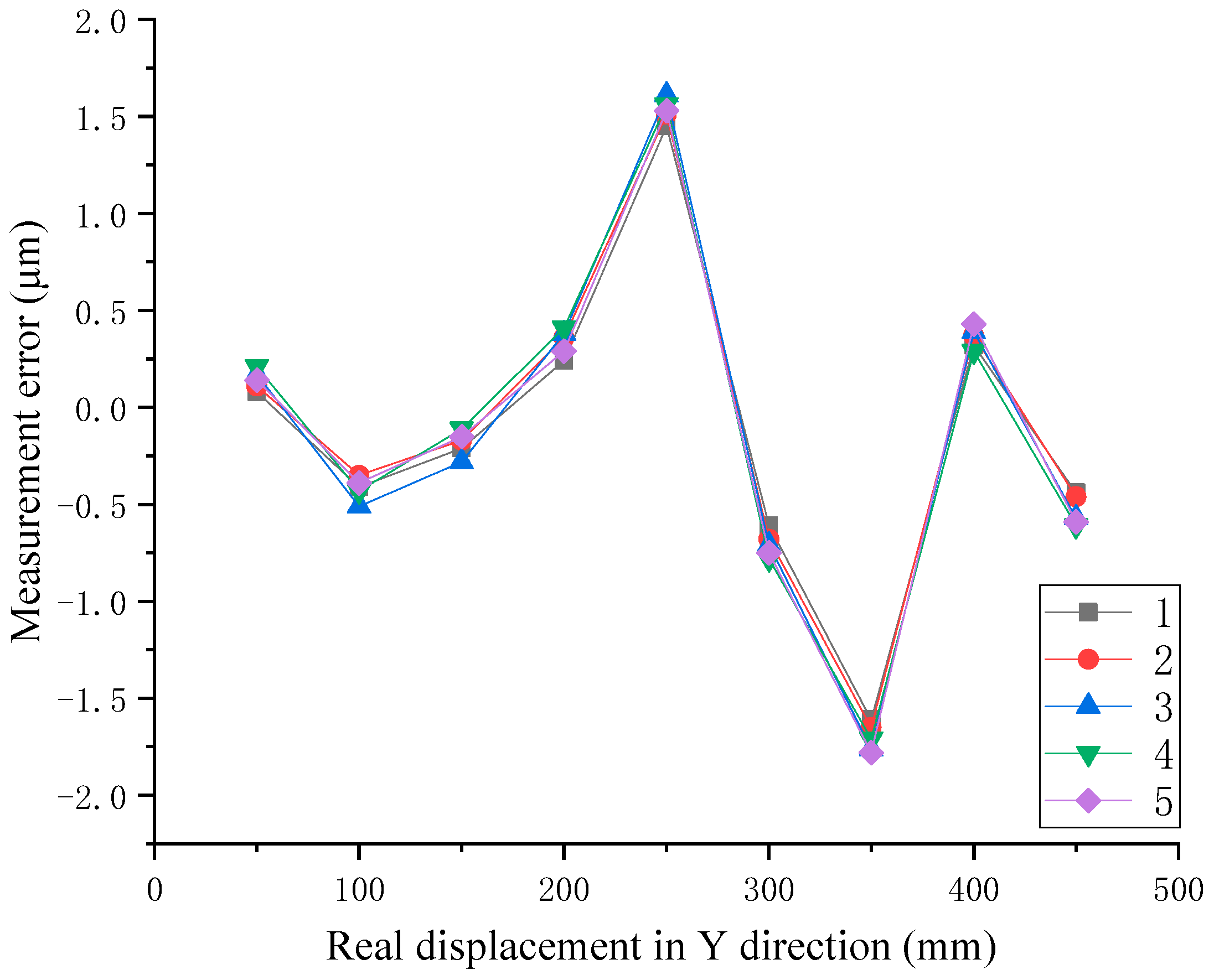 Applsci 09 03315 g016 Applsci 09 03315 g016