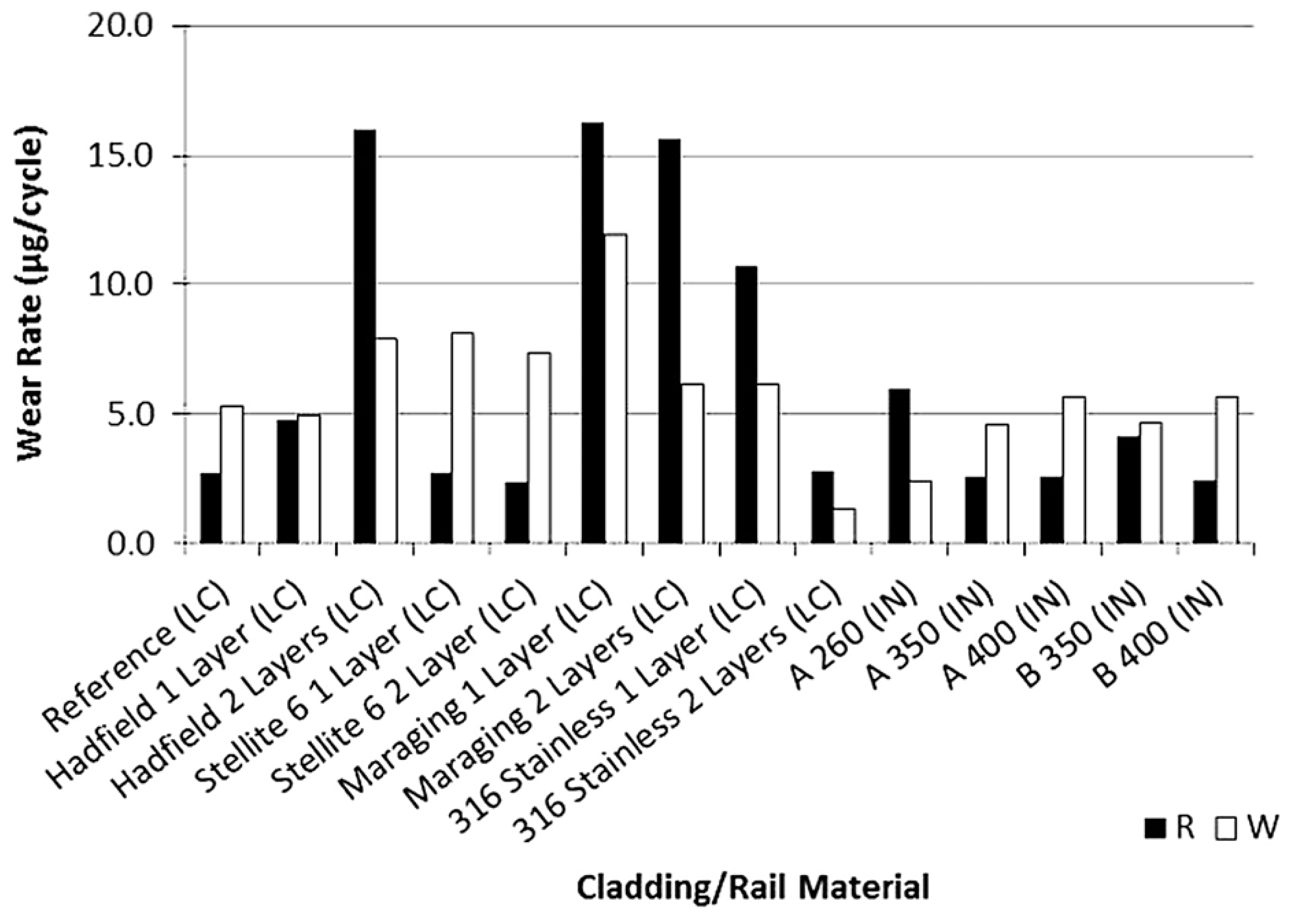 Applsci 09 03316 g008 Applsci 09 03316 g008