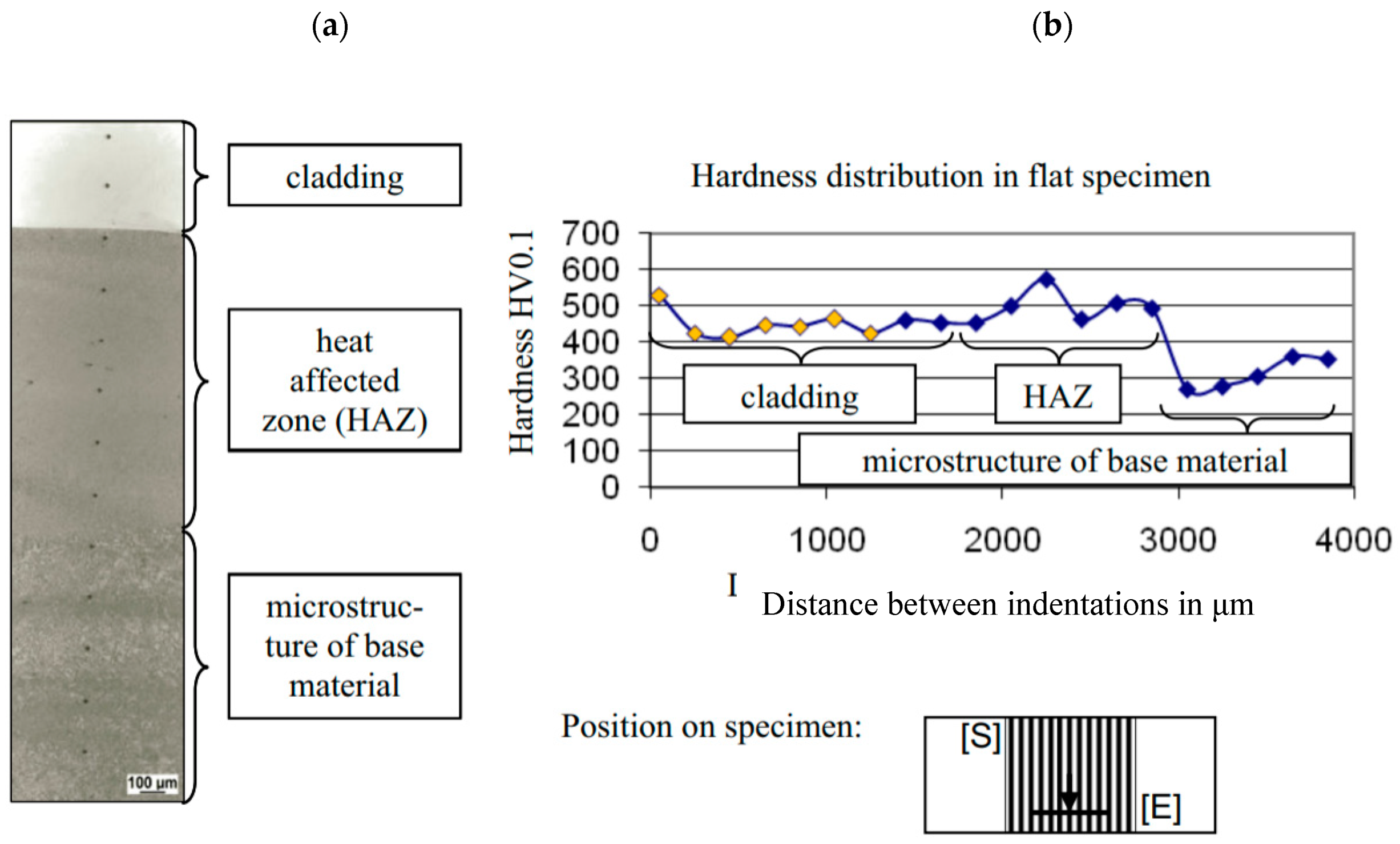 Applsci 09 03316 g010 Applsci 09 03316 g010