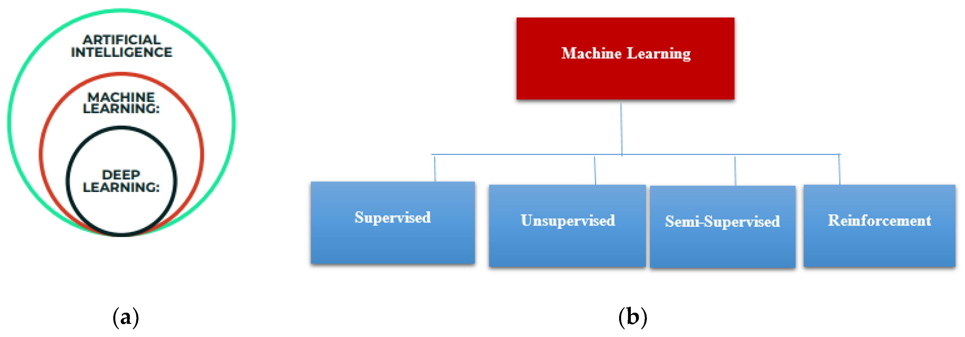 machine learning algorithms for prediction