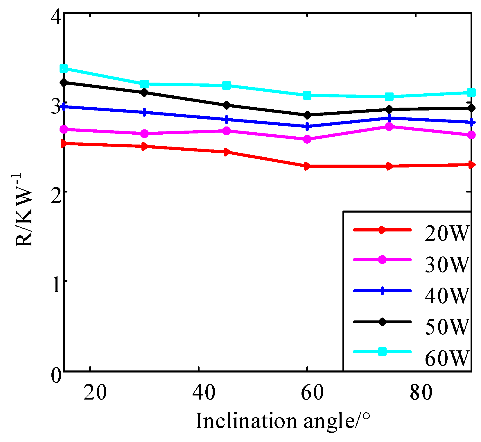 Applsci 09 03324 g004