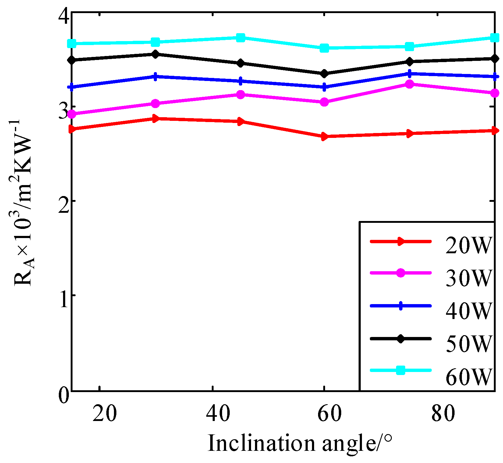 Applsci 09 03324 g005