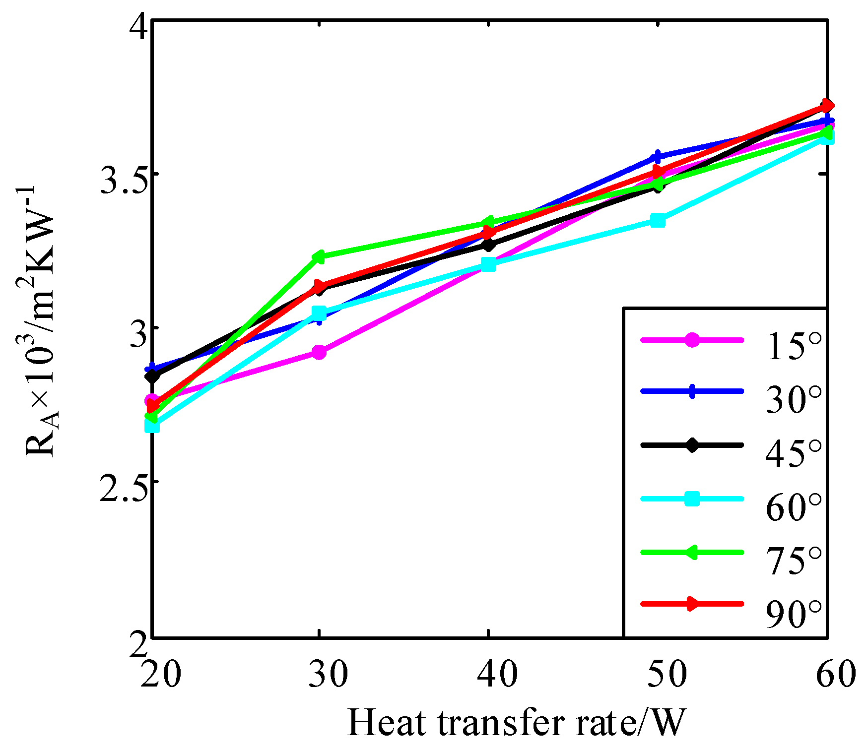 Applsci 09 03324 g007