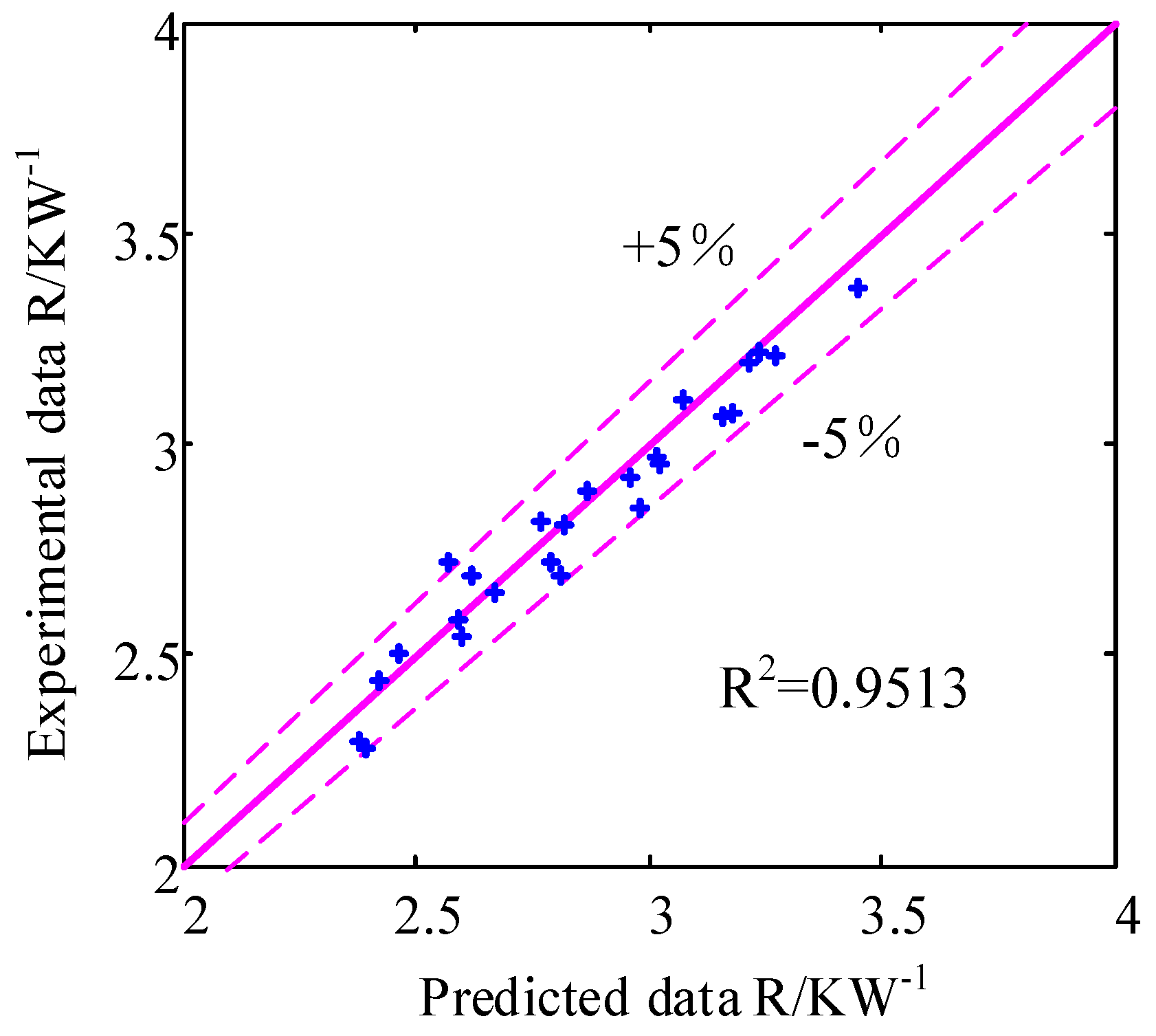 Applsci 09 03324 g009