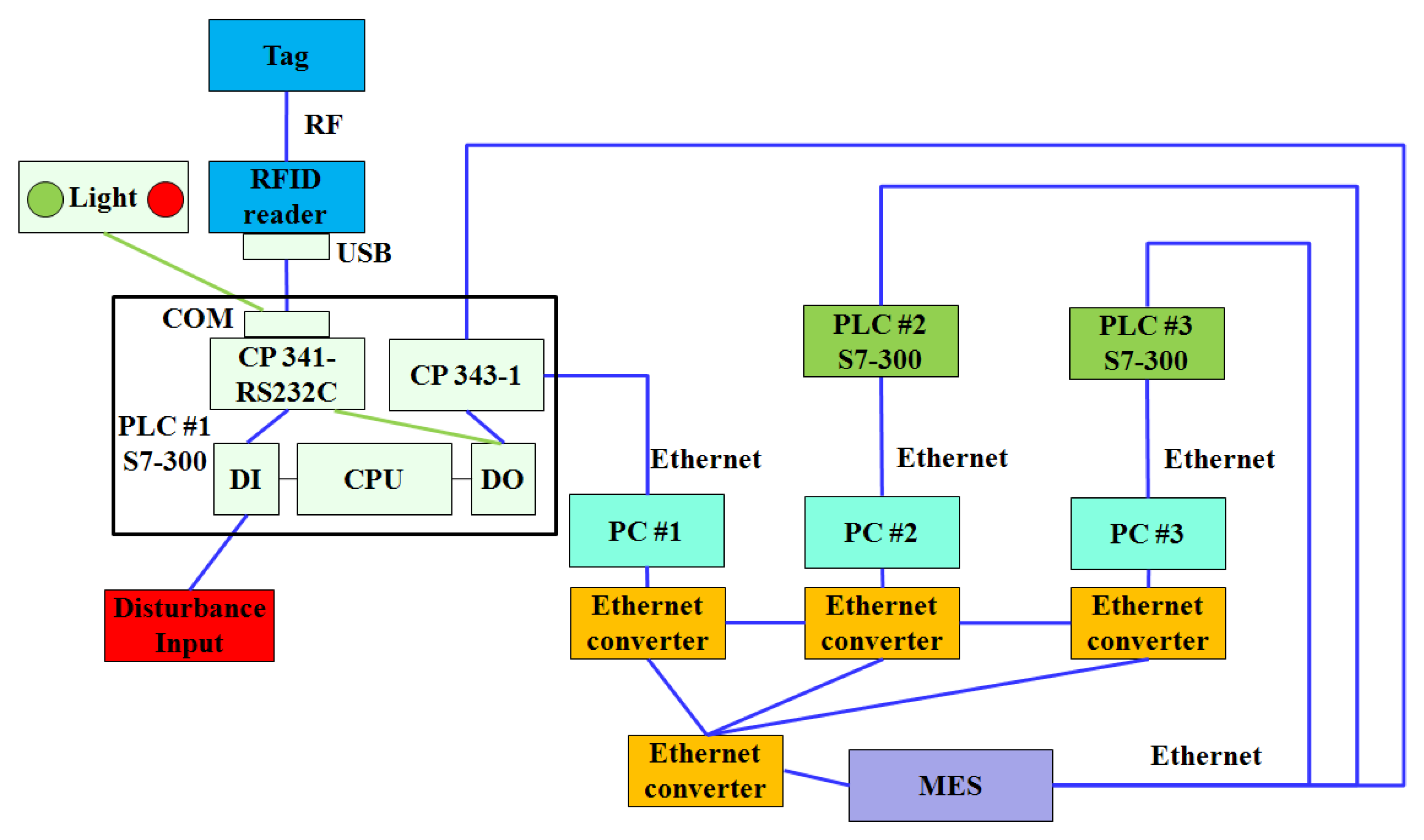 Applsci 09 03325 g005 Applsci 09 03325 g005